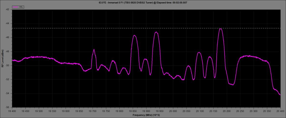 0630 RFScan TBS 5925 DVBS2 Tuner-28-4-14-online status