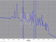dxsatcs-ka-band-reception-wgs-2-60-east-lhcp-analysis-spectrum-quality-2015-01