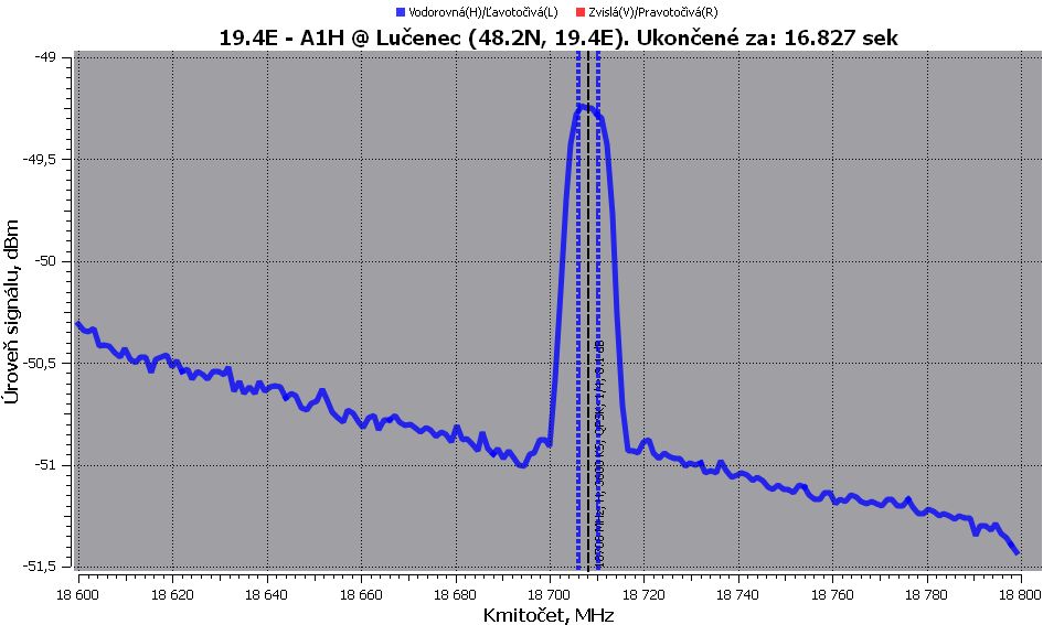 ka-band-reception-astra-1h-satellite-18410-mhz-ts-stream-acm-vcm-16apsk-spectral-analysis-222