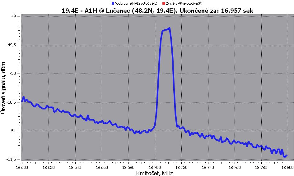 ka-band-reception-astra-1h-satellite-18410-mhz-ts-stream-acm-vcm-16apsk-spectral-analysis-333