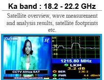 ka-band-satellite-dx-reception