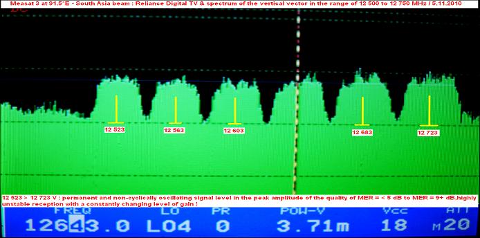 Measat 3 at 91.5 e-south asia beam-Reliance Digital TV-spectrum analysis of V vector 01-n