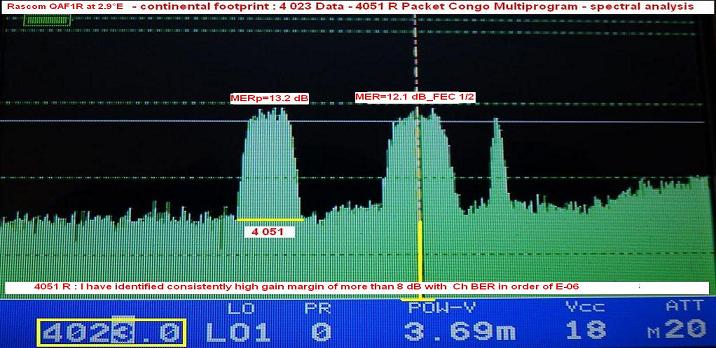 Rascom QAF 1R at 2.9e-continental footprint-spectral analysis-n
