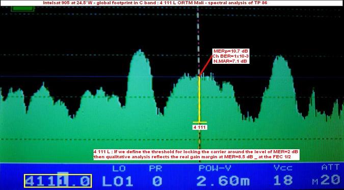 Intelsat 905 at 24.5 w _ global beam_spectral analysis-n