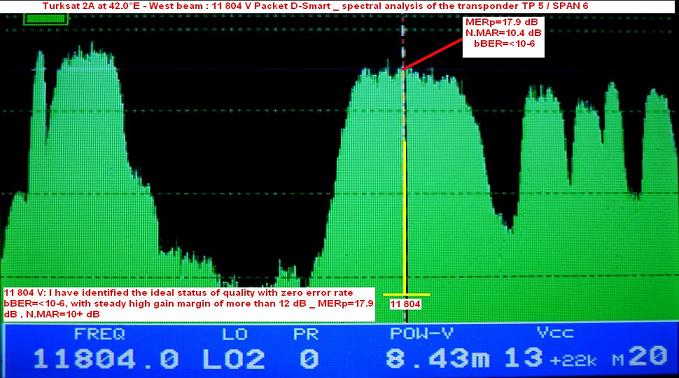 Turksat 2A at 42.0e-west beam-spectral analysis-n