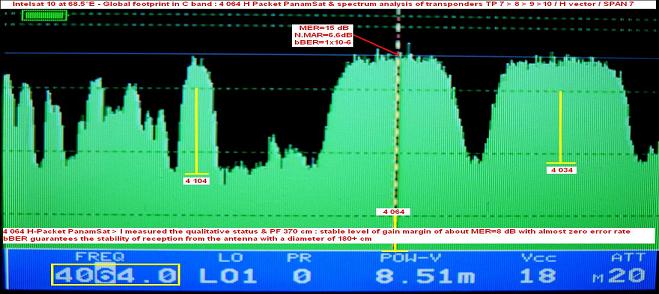 Intelsat 7 10 at 68.5 e_Global footprint in C band_spectral analysis-n