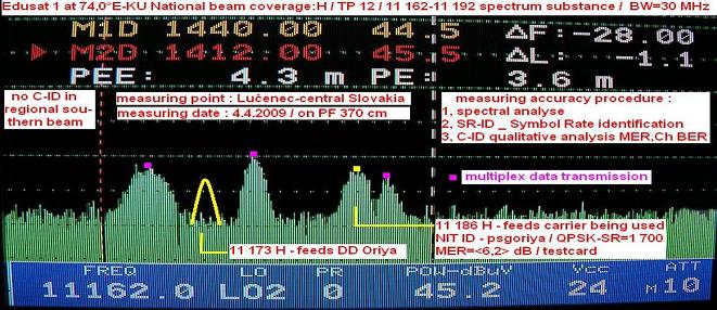 Edusat at 74.0E-archived spectral analysis-6.4.2009-n