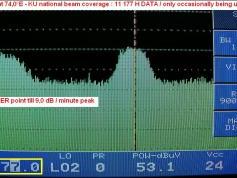 Edusat at 74.0E-11 177 H data-spectral analysis