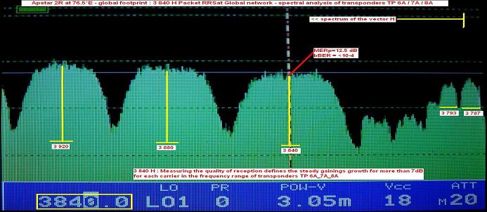 Apstar 2R at 76.5 e _ global footprint in C band _ spectrala analysis-n