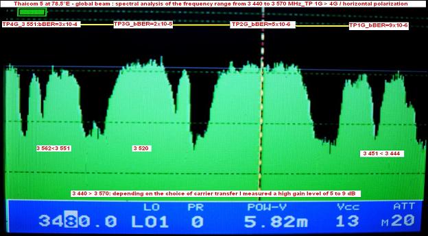 Thaicom 5 at 78.5 e-global beam-spectral analysis-n