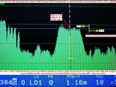 Insat 2E-3B-4A at 83.0e-2E wide beam-spectral analysis