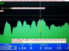 Yamal 201 at 90.0 e-KU footprint-spectral analysis-TP 1