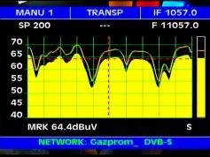 Yamal 201 at 90.0 e-KU footprint-spectral analysis-TP 2- peak memory
