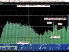 Measat 3 at 91.5 E _ KU SPOT South Asia _ H pol spectral scanning