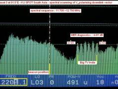 Measat 3 at 91.5 E _ KU SPOT South Asia _ V pol spectral scanning