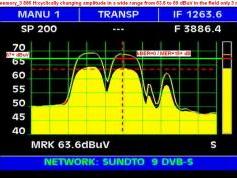 Insat 4B at 93.5 e_3 886 H Packet SUN DTO India _ peak memory function