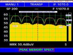 Insat 4B at 93.5 E_indian footprint_dd direct plus-spectral analysis-peak memory 01