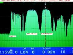 NSS 6 at 95.0 e_ Middle East beam _spectral analysis 11 450 to 11 700 MHz