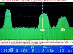 NSS 6 at 95.0e-middle east beam-TP MEVA4 spectral analysis-w