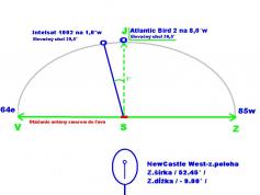 obr c1 poloha druzice INTELSAT 1002 na 1 zapadne v mieste prijmu NewCastle WEST Irsko