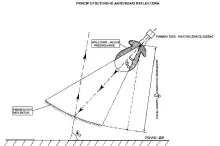 offset-antenna-focal-point
