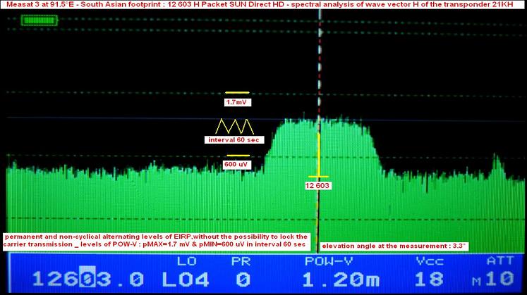 Measat 3 at 91.5 e_south asian footprint in ku band_12 603 H SUN Direct HD_spectral analysis n